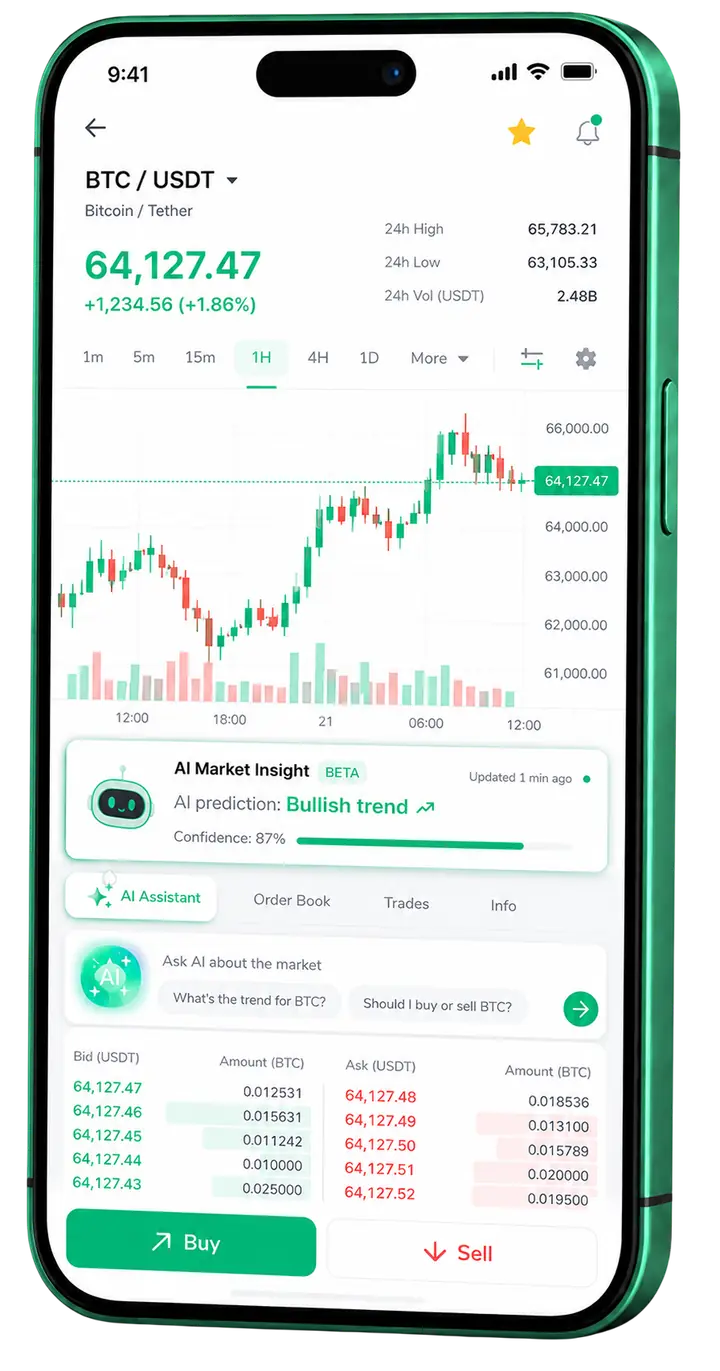 Majestät Gaintra — plataforma móvil Vista móvil de trading Majestät Gaintra